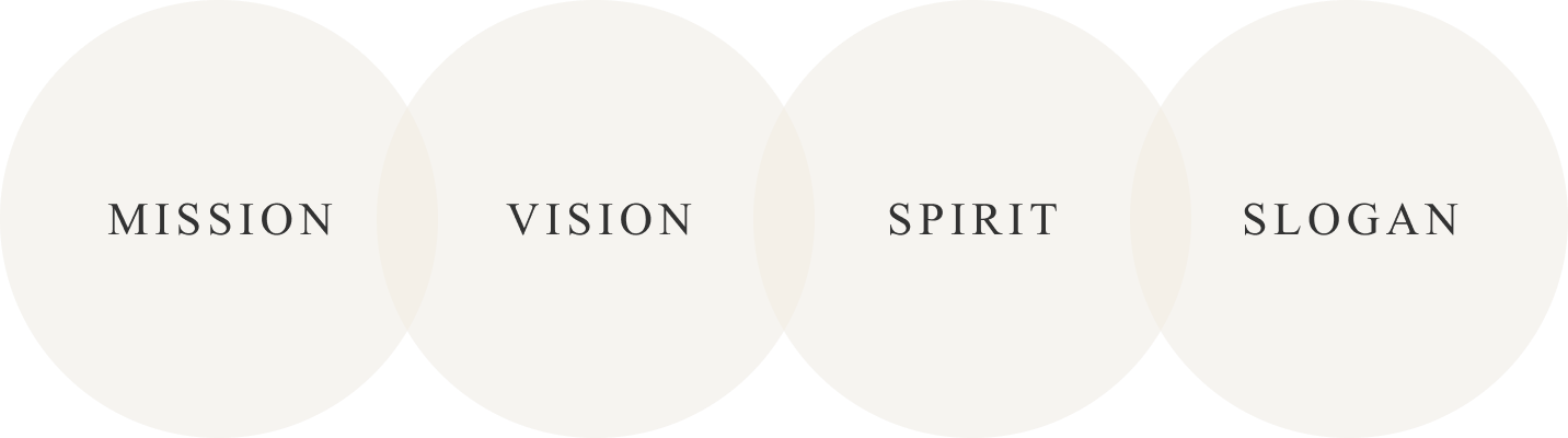 Mission, Vision, Spirit, Slogan