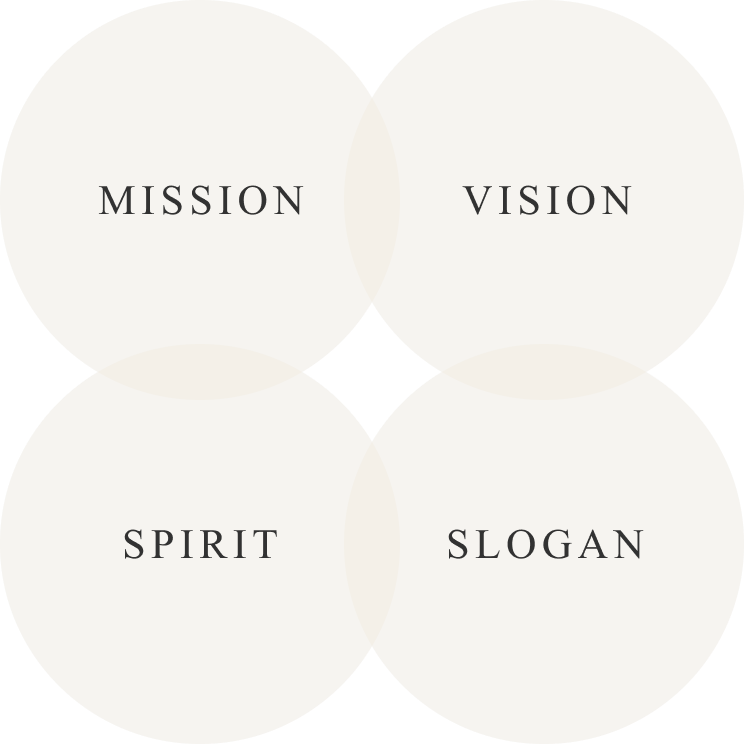 Mission, Vision, Spirit, Slogan